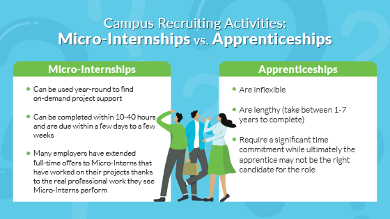 1521045_Micro-Internships vs. Apprenticeships Blog Graphic_Opt-2_120922