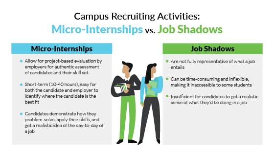 1551032_Micro-Internships vs. Traditional Internships Blog Graphic_Opt-1_020923