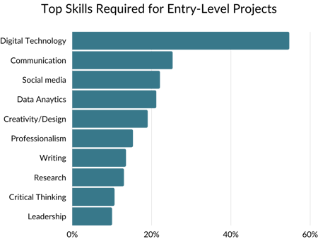 2021-Top-Skills-Bar-Chart