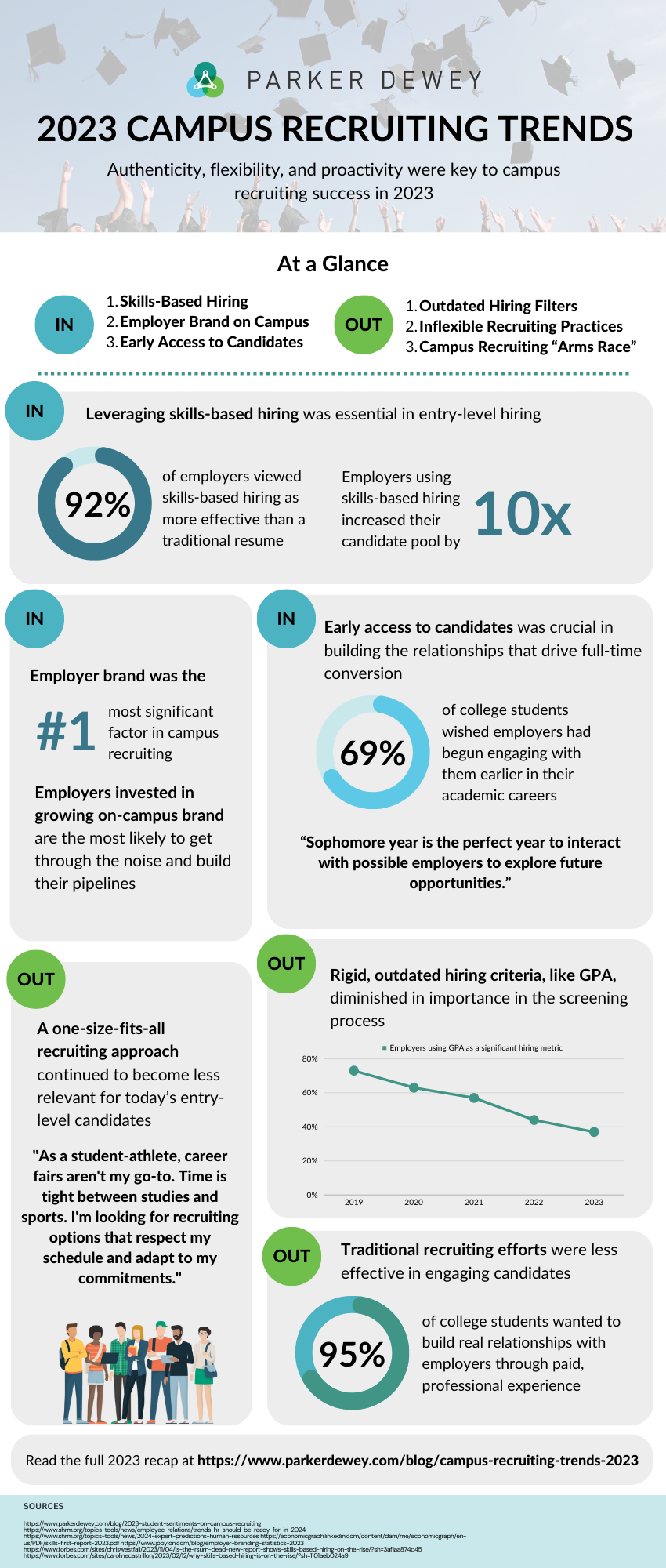 2023-Early-Career-Recruiting-Trends-Infographic