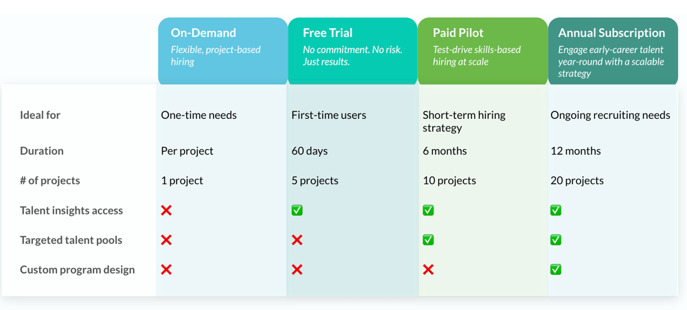 2025-Parker-Dewey-Pricing-Levels_Free-Trial