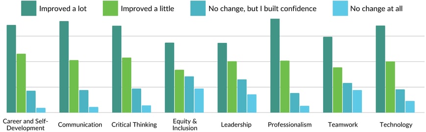 NACE Competency Bar Chart_2026