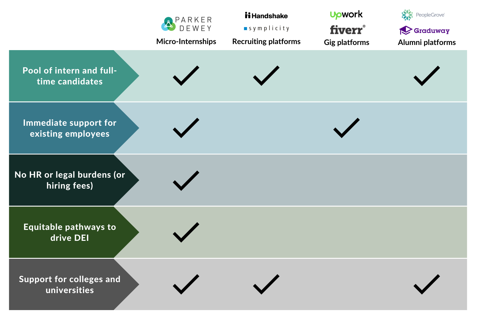 Platform-Comparison-Logos