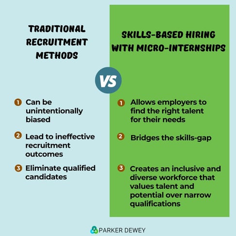 Traditional vs Skills-Based w MIs