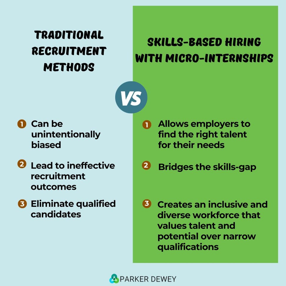 The benefits of skills-based hiring