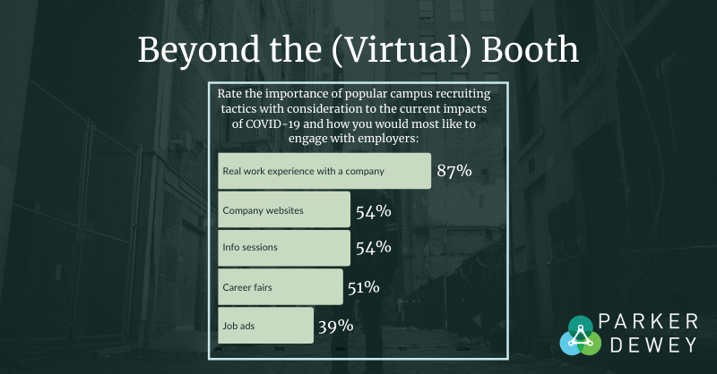 Data from our Fall Recruiting Sentiment Survey