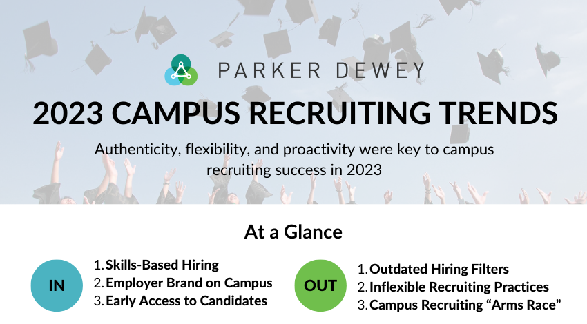 2023 Campus Recruiting Trends