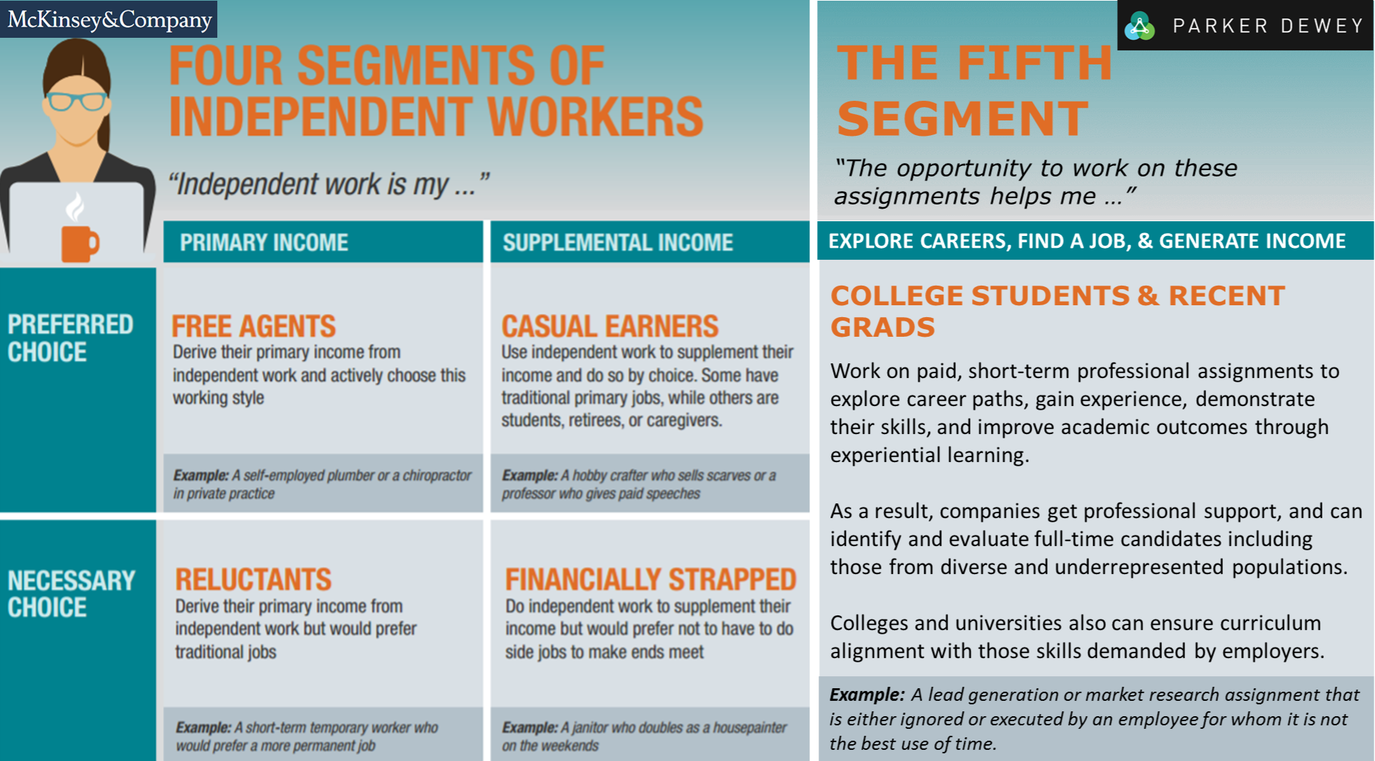 how the overblown gig economy will solve the nonexistent some professional skills