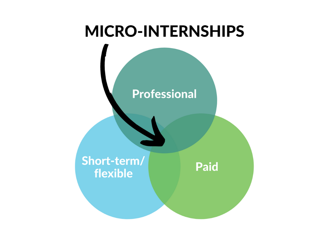 Micro-Internships Difference_2