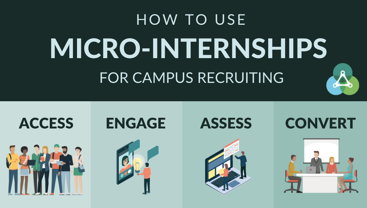 micro-internships campus recruiting infographic